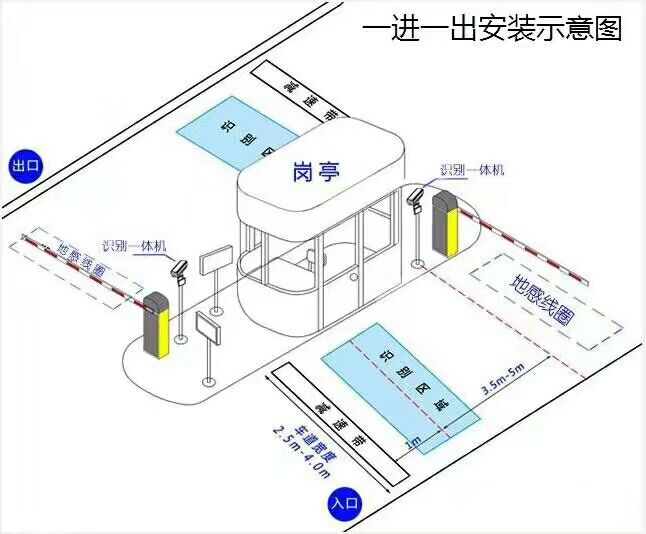 沈阳沈河区标准车牌识别系统安装图