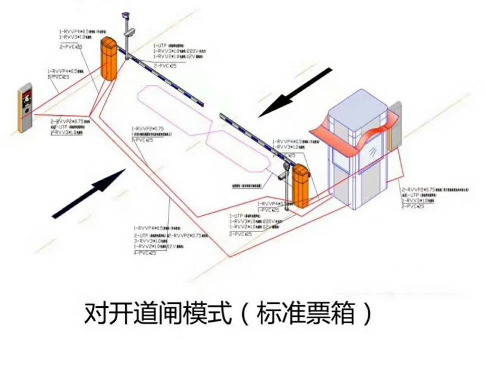 沈阳沈河区对开道闸单通道收费系统