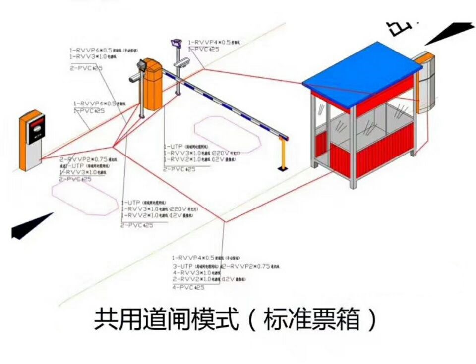 沈阳沈河区单通道模式停车系统