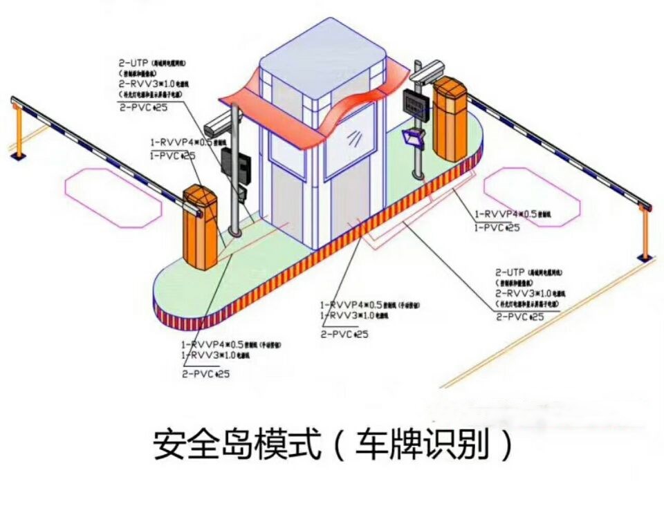 沈阳沈河区双通道带岗亭车牌识别