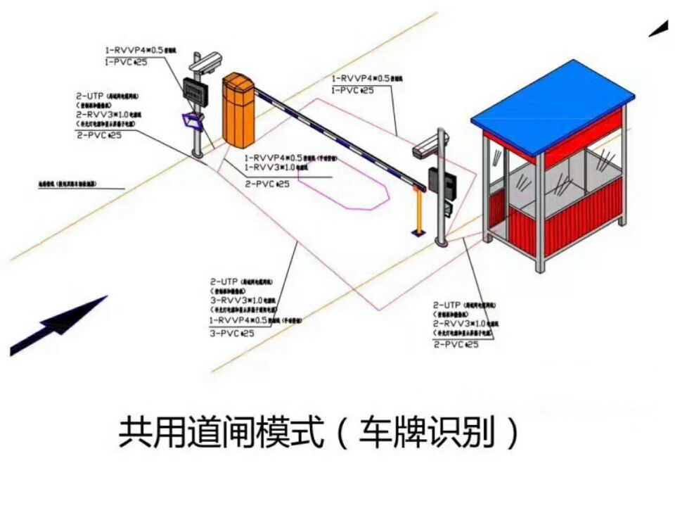 沈阳沈河区单通道车牌识别系统施工